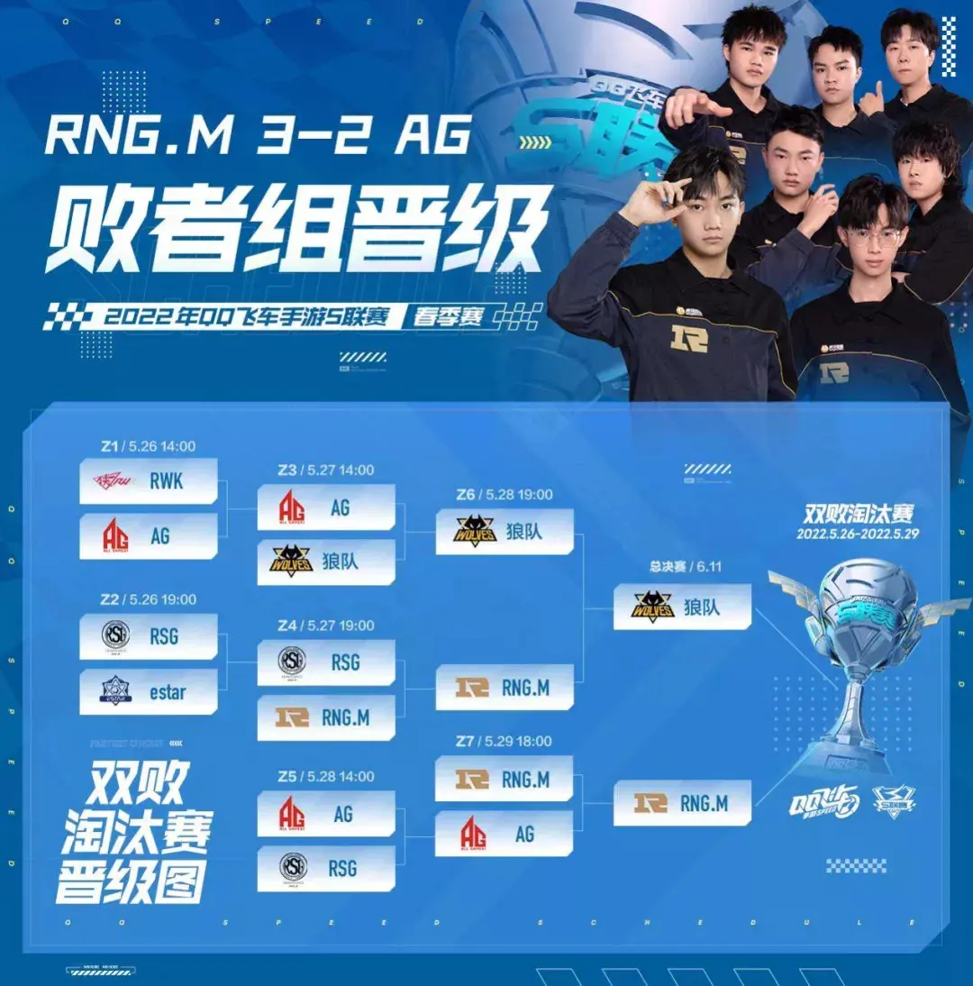 世界赛舞台，比分分析代表国家出征荣耀的简单介绍